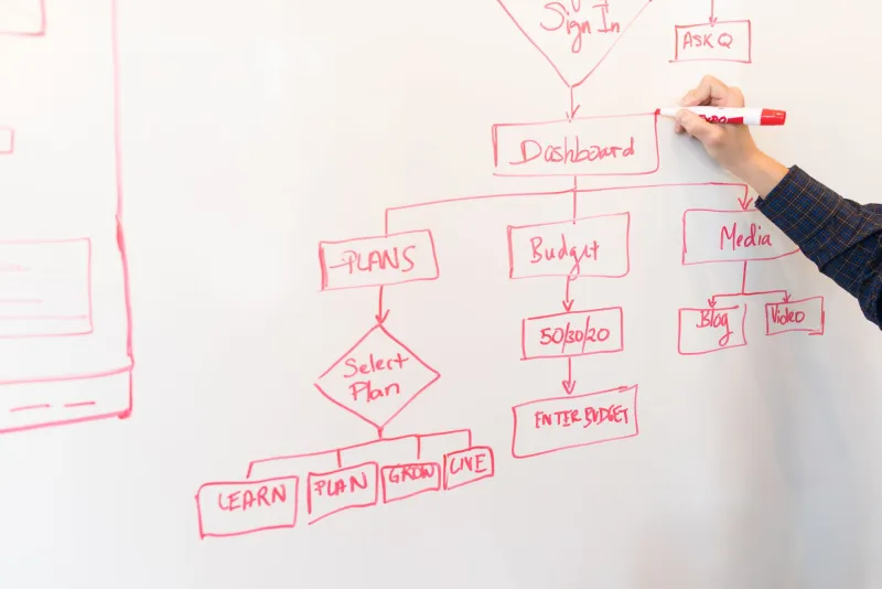 When the System Is the Problem: Rethinking Workflow Architecture to Unlock Florida Business Performance